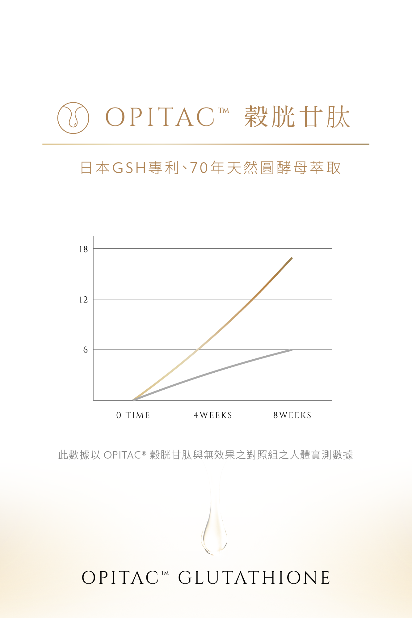 白璃萃3盒|有感組