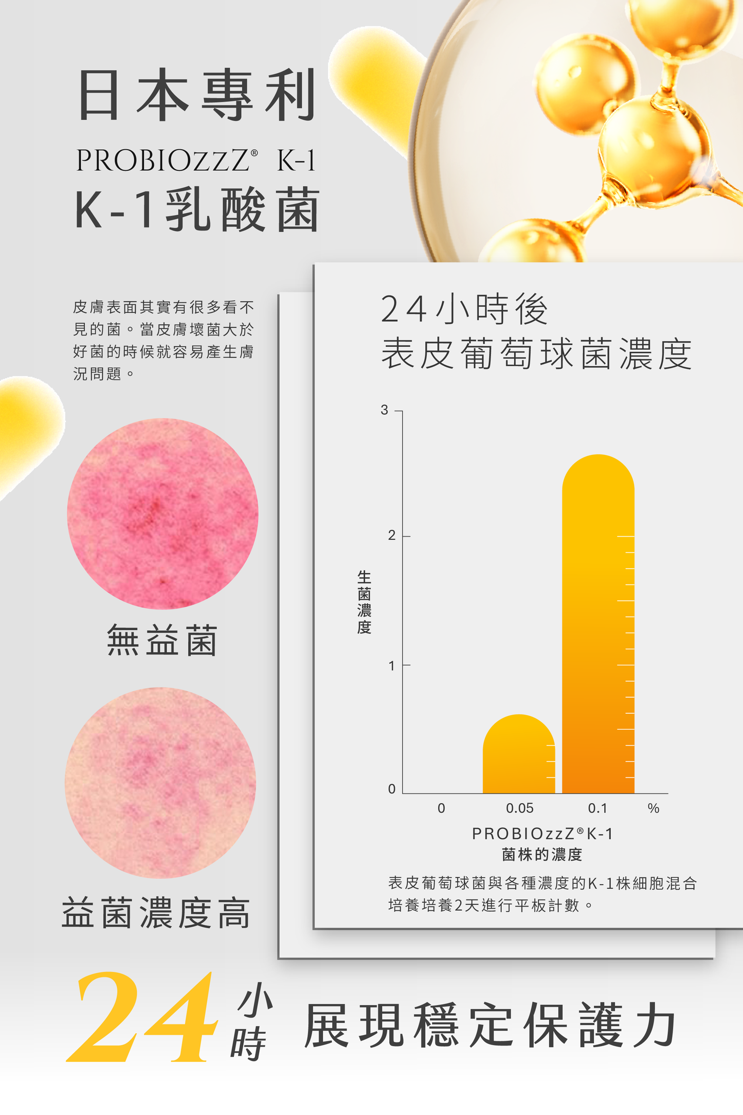 C.BLOOM™ 光透維他命C｜１盒