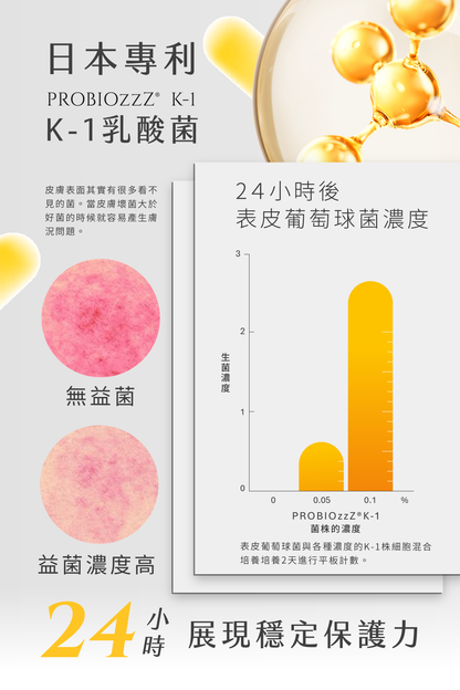 C.BLOOM™ 光透維他命C｜１盒